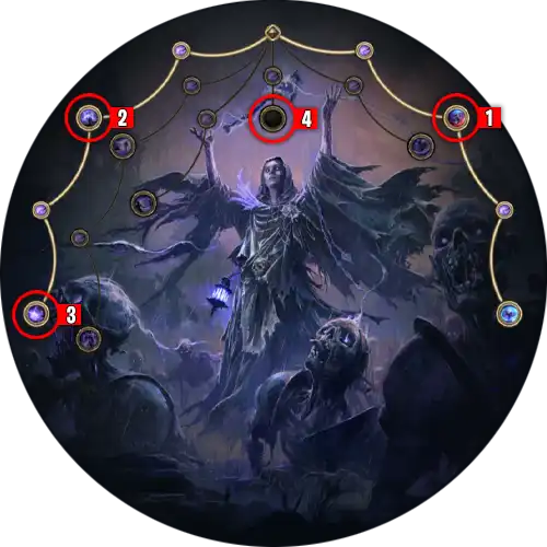 chaos-minion_lich_ascendancy_neu