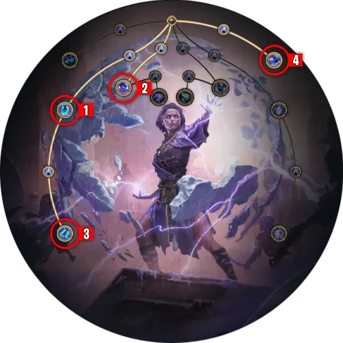 Sturmweberin Ascendancy Skilltree